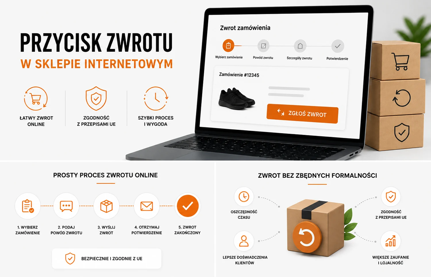 Proces zwrotu online w sklepie internetowym zgodny z nowymi przepisami